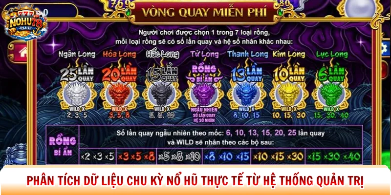 Phân tích dữ liệu chu kỳ nổ hũ thực tế từ hệ thống quản trị
